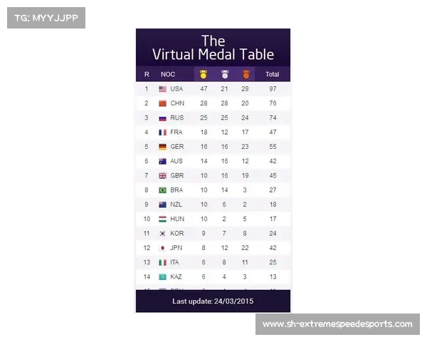 2016年奥运会各国奖牌榜排名及其背后影响力分析